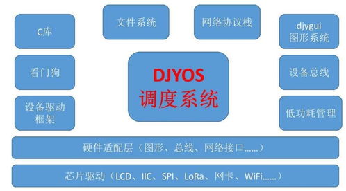 嵌入式系統(tǒng)與嵌入式操作系統(tǒng) 核心概念辨析及其在通信技術(shù)開發(fā)中的關(guān)鍵角色